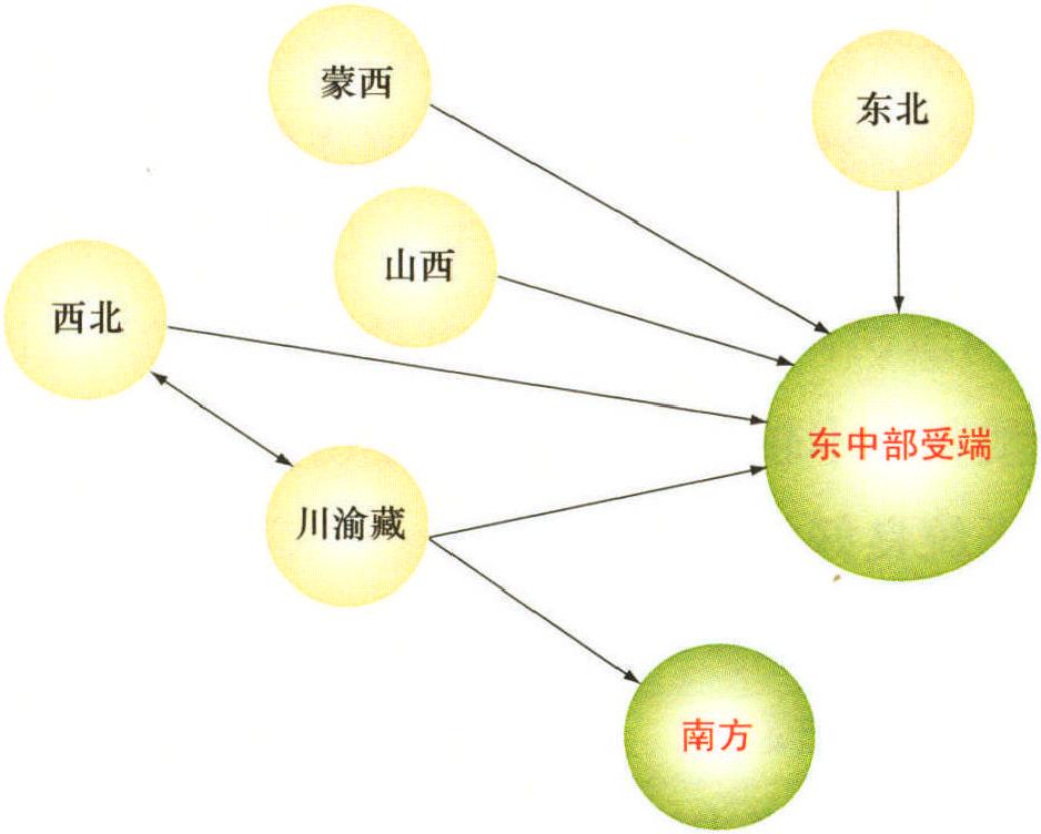 5.3.1 總體構(gòu)想